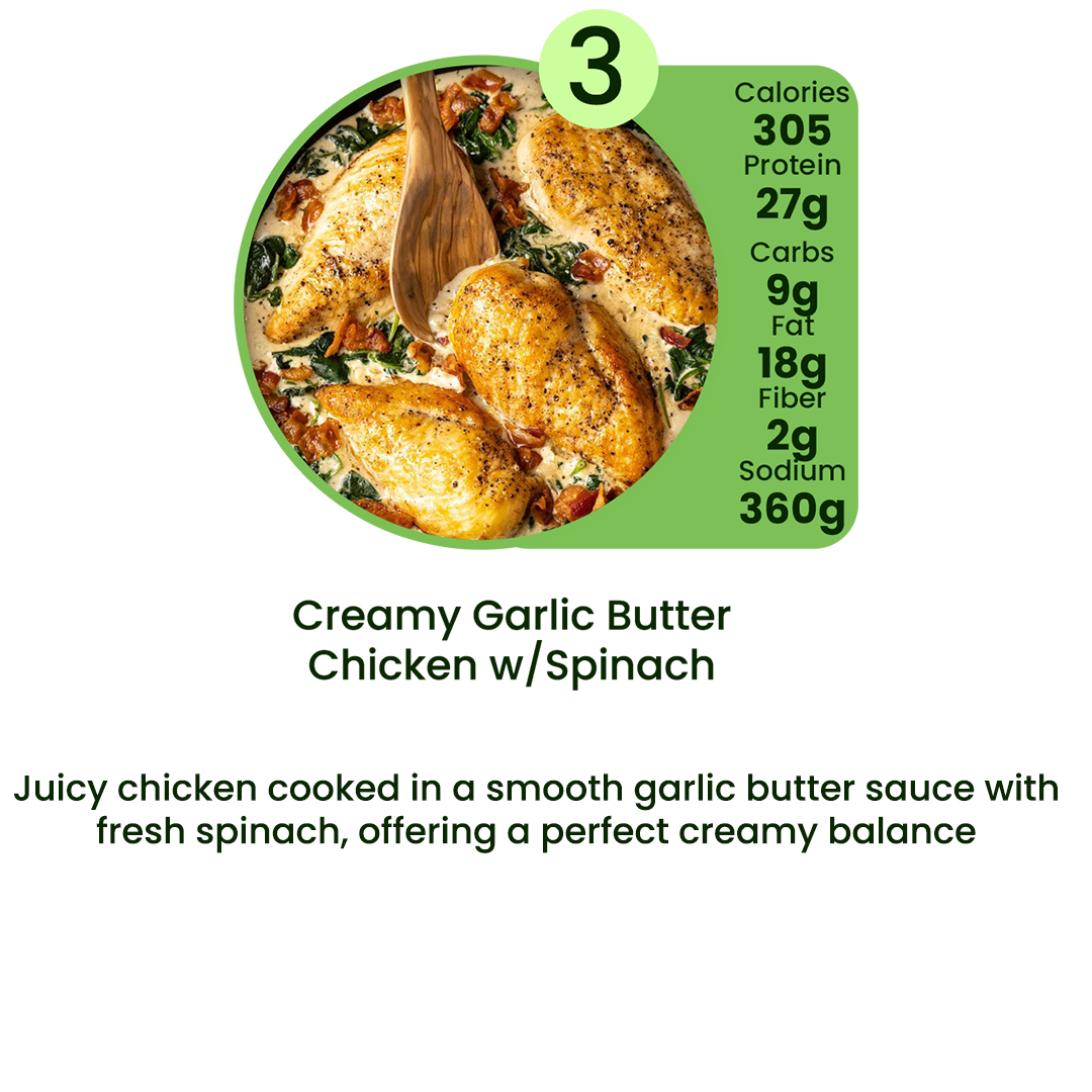 Organic Meal Prep Delivery in Edgewater, Daytona Beach & Orlando | 7 MIX & MATCH PLAN