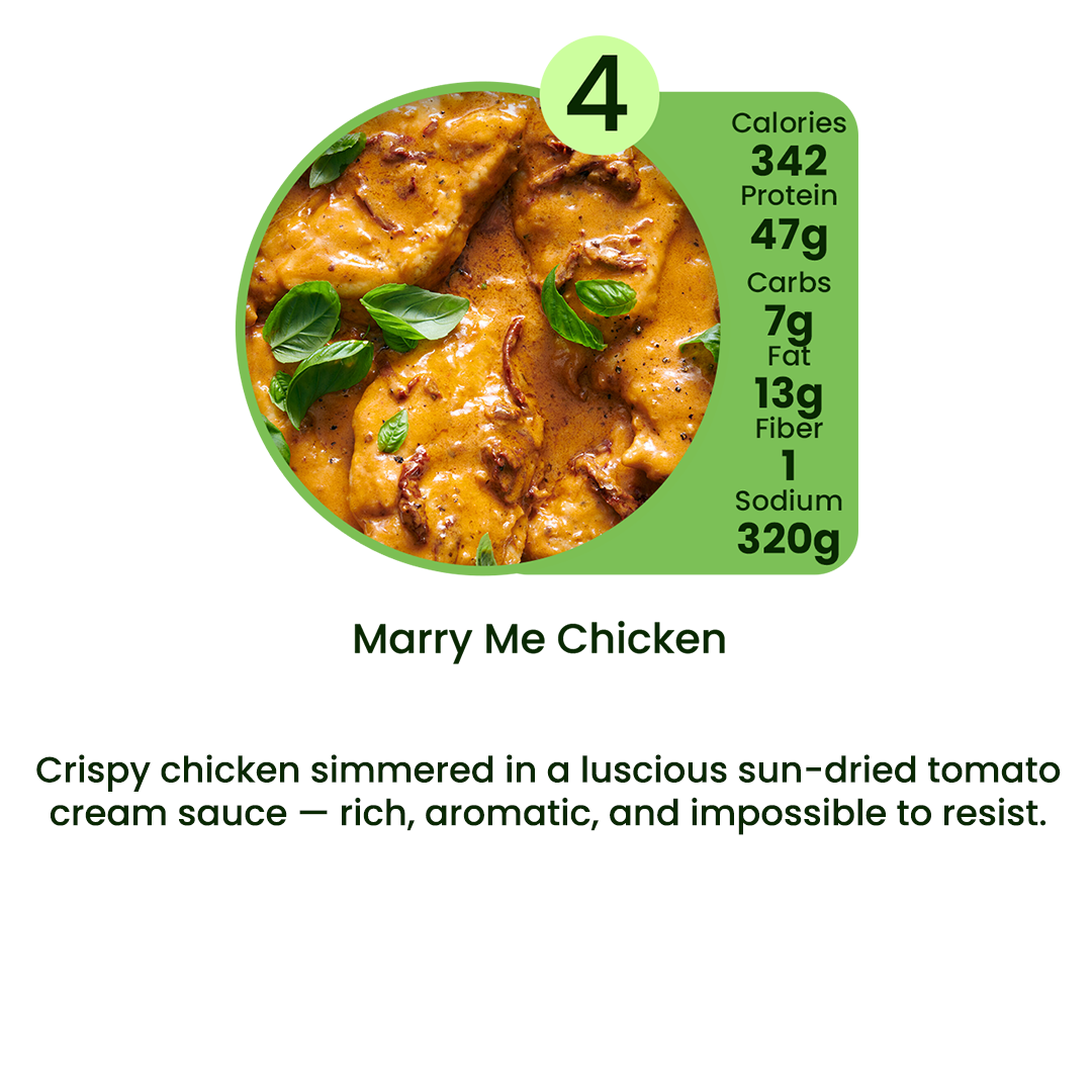 Organic Meal Prep Delivery in Edgewater, Daytona Beach & Orlando | 7 MIX & MATCH PLAN